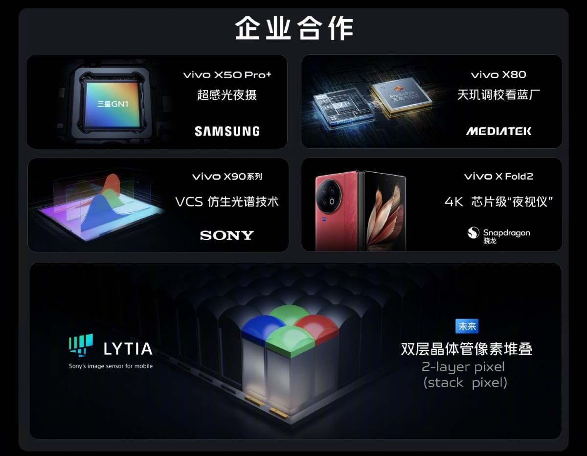 Vivo i Sony zajedno razvili senzor kamere za X100 seriju telefona
