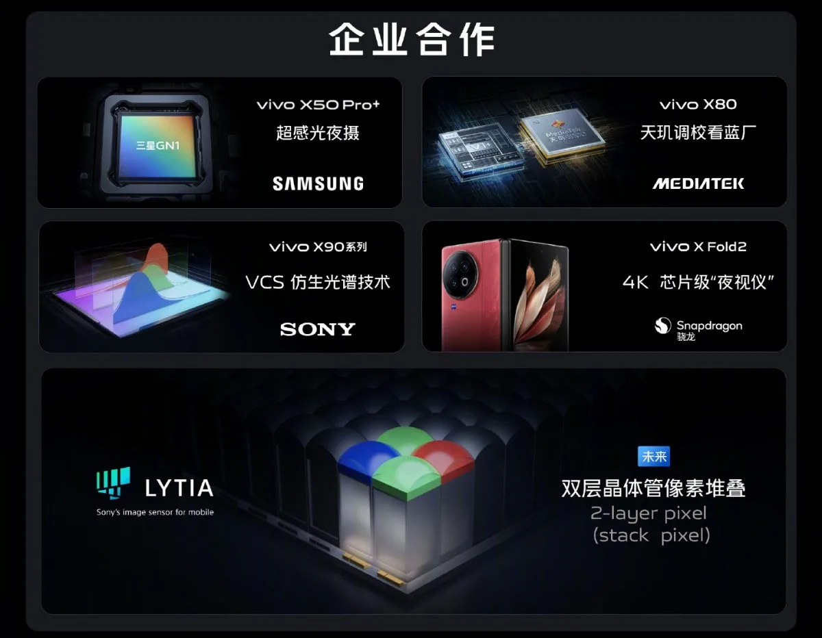 Vivo i Sony zajedno razvili senzor kamere za X100 seriju telefona