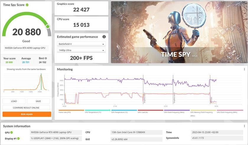 MSI Titan GT77 HX 13V benchmark 21