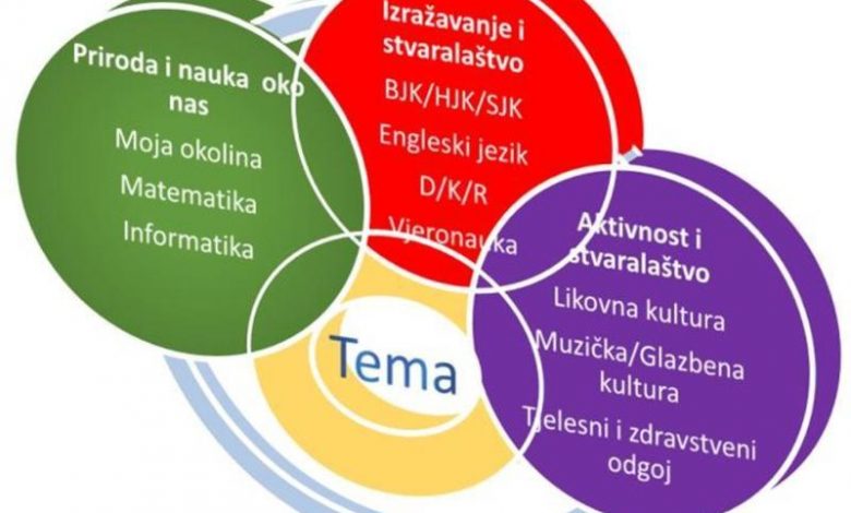 Iz Ministarstva za obrazovanje KS ističu: Ne ukida se predmet bosanski, hrvatski i srpski jezik i književnost