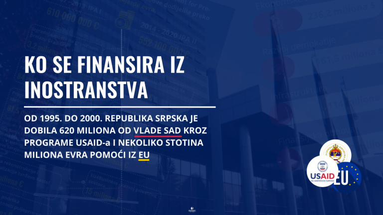 Vlast u Republici Srpskoj je najveći korisnik stranih projekata a sad zbog toga targetira nevladine organizacije 