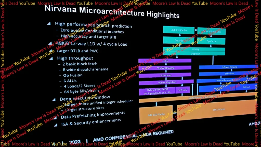AMD slučajno otkrio planove za Zen 5 i Zen 6 arhitekture