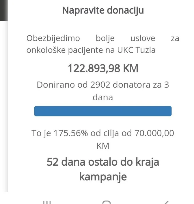 Bh. Influenseri za tri dana skupili više od 120.000 KM za onkološke pacijente u Tuzli