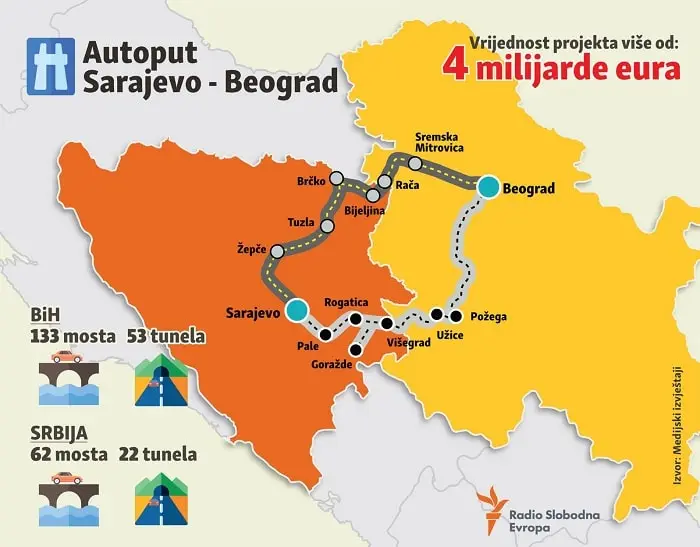 Prvi grad u BiH dogodine se spaja auto-putem s Beogradom
