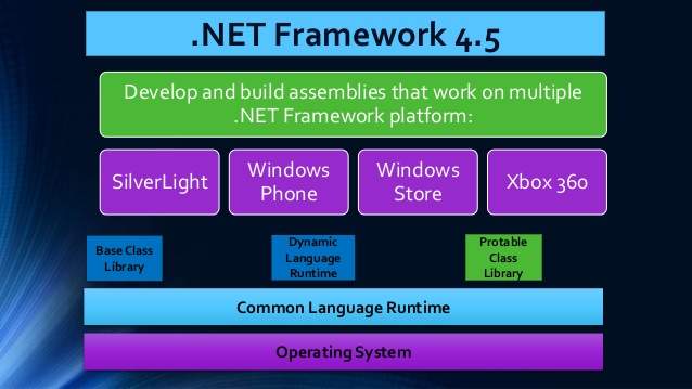Kako riješiti problem povezan sa Microsoft .NET Framework-om? net-framework