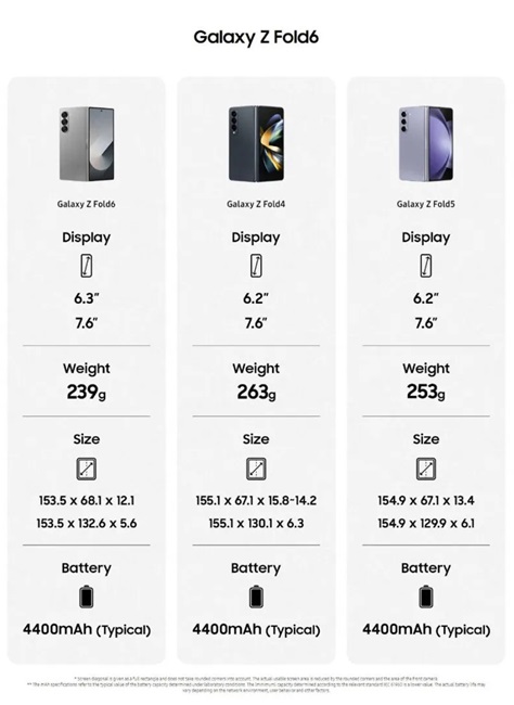 prije samsung unpacked događaja, procureli su promotivni materijali za galaxy z fold 6 i galaxy z flip 6 uređaje na internetu!