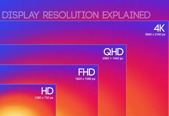 Brzi vodič za ekrane pametnih telefona: HD, Full HD, 60 ili 120 Hz! rezolucija ekrana