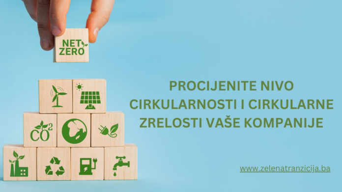 Inovativni Alat Procijenite Nivo Cirkularnosti I Zrelosti Vase Kompanije Kroz
