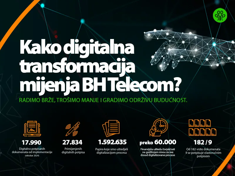 BH Telecom postavlja nove standarde: Prvi u BiH s potpuno digitalnim poslovanjem i e-potpisom za korisnike