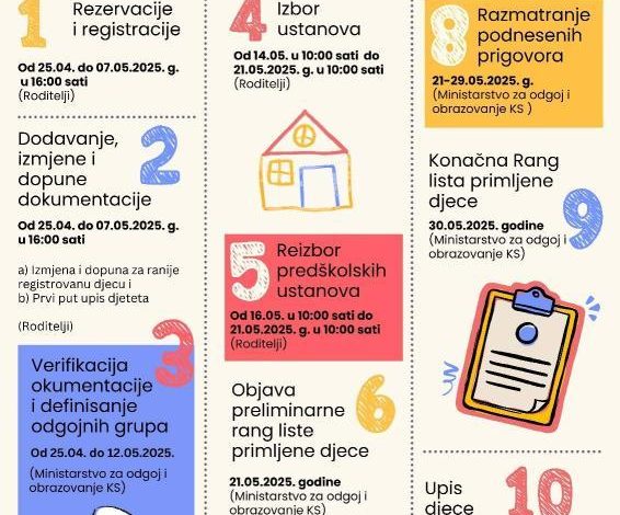 Vlada Ks Usvojila Program Sufinansiranja Boravka Djece U Privatnim Predskolskim