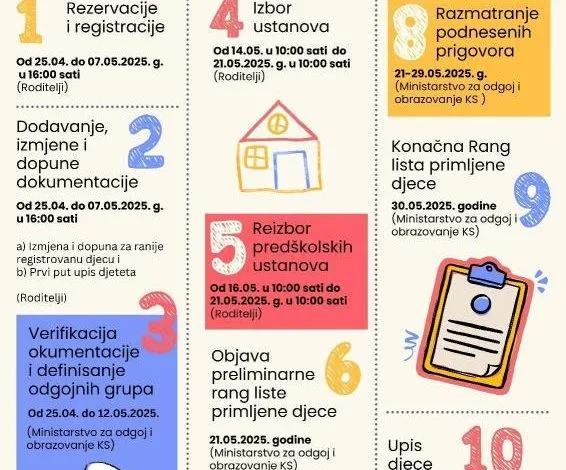 Vlada KS usvojila Program sufinansiranja boravka djece u privatnim predškolskim ustanovama