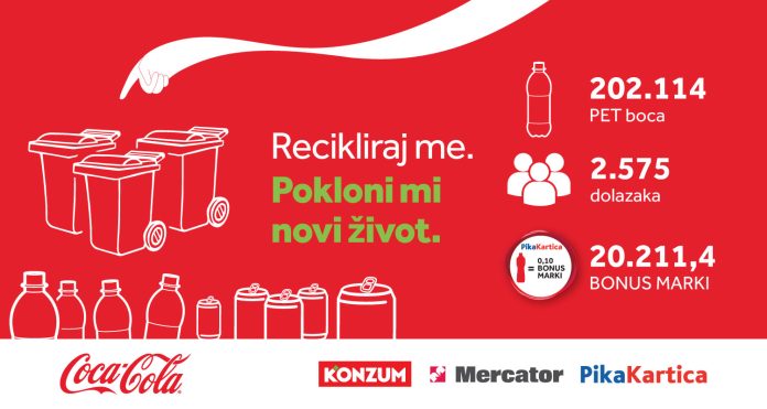 Treca Sezona Coca Colinog Projekta Recikliraj Me Pokloni Mi Novi Zivot