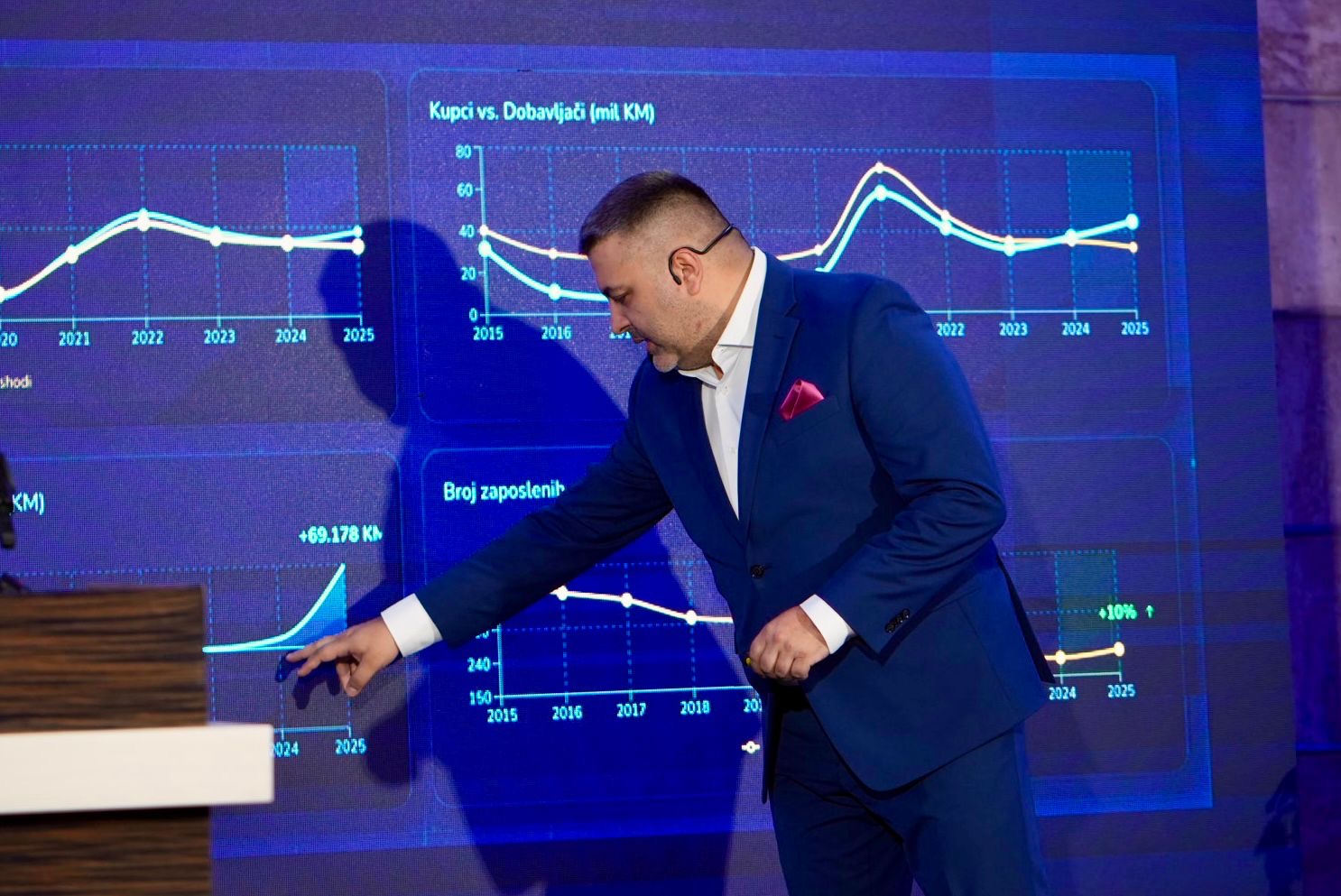 Energoinvest bilježi najbolje poslovne rezultate u posljednjih 30 godina – Business Magazine
