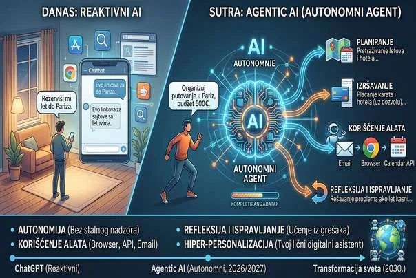Agentska umjetna inteligencija Agentska umjetna inteligencija
